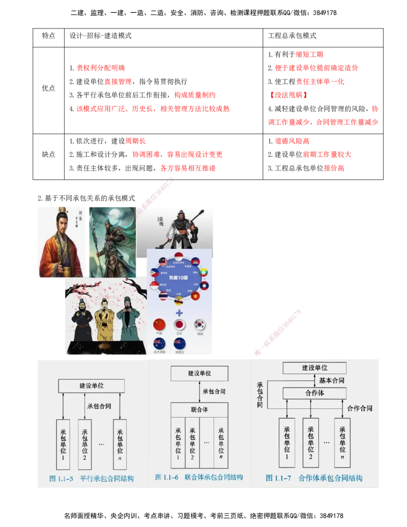打印版-（8月2日+8月3日）王少杰-一建-管理-考前集训(1)_2026年一级建造师_2026年一建管理_2025年一建管理SVIP_04-冲刺串讲✿考点强化✿小灶集训_26-管理《考前集训班》王少杰CSW