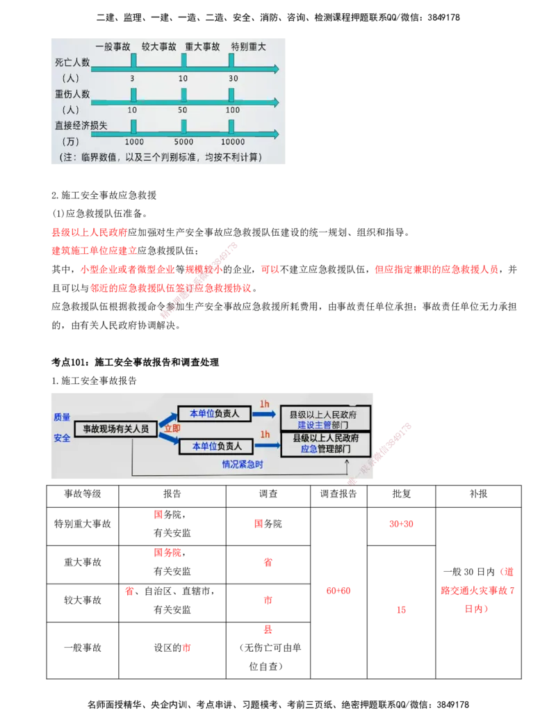 打印版-（8月2日+8月3日）王少杰-一建-管理-考前集训(1)_2026年一级建造师_2026年一建管理_2025年一建管理SVIP_04-冲刺串讲✿考点强化✿小灶集训_26-管理《考前集训班》王少杰CSW