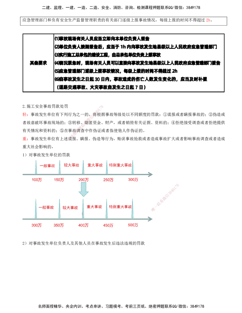 打印版-（8月2日+8月3日）王少杰-一建-管理-考前集训(1)_2026年一级建造师_2026年一建管理_2025年一建管理SVIP_04-冲刺串讲✿考点强化✿小灶集训_26-管理《考前集训班》王少杰CSW