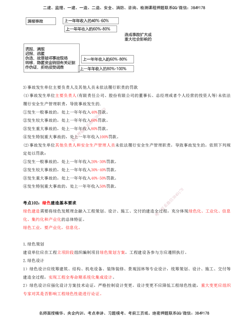 打印版-（8月2日+8月3日）王少杰-一建-管理-考前集训(1)_2026年一级建造师_2026年一建管理_2025年一建管理SVIP_04-冲刺串讲✿考点强化✿小灶集训_26-管理《考前集训班》王少杰CSW