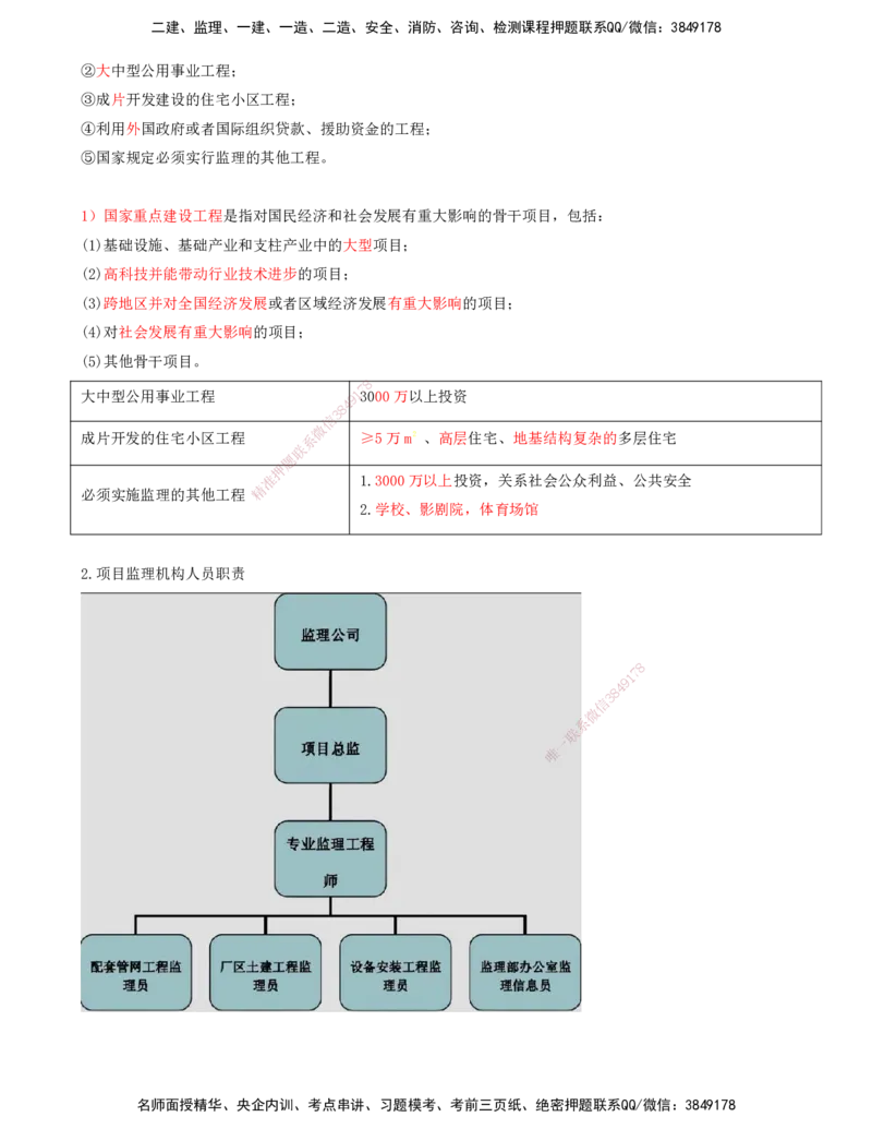 打印版-（8月2日+8月3日）王少杰-一建-管理-考前集训(1)_2026年一级建造师_2026年一建管理_2025年一建管理SVIP_04-冲刺串讲✿考点强化✿小灶集训_26-管理《考前集训班》王少杰CSW