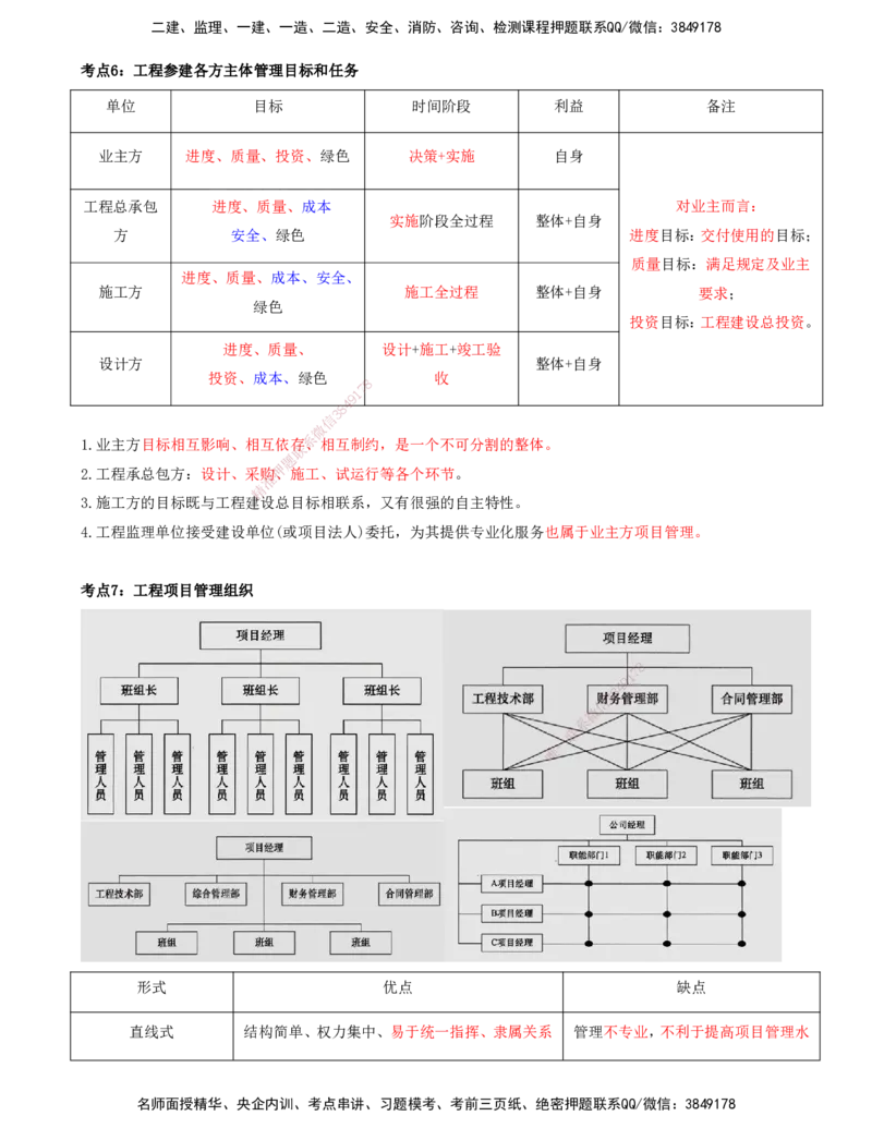 打印版-（8月2日+8月3日）王少杰-一建-管理-考前集训(1)_2026年一级建造师_2026年一建管理_2025年一建管理SVIP_04-冲刺串讲✿考点强化✿小灶集训_26-管理《考前集训班》王少杰CSW