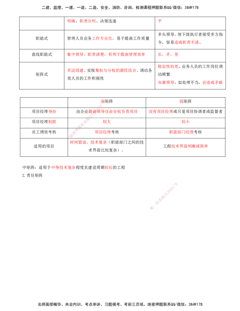 打印版-（8月2日+8月3日）王少杰-一建-管理-考前集训(1)_2026年一级建造师_2026年一建管理_2025年一建管理SVIP_04-冲刺串讲✿考点强化✿小灶集训_26-管理《考前集训班》王少杰CSW