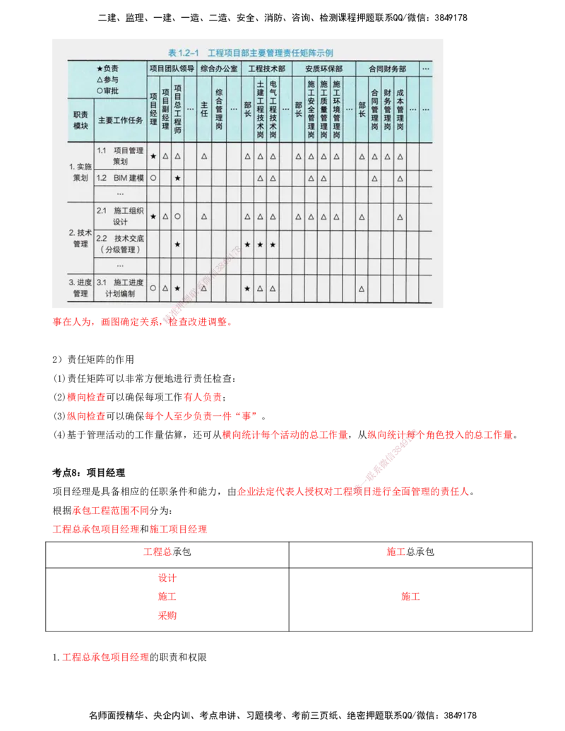 打印版-（8月2日+8月3日）王少杰-一建-管理-考前集训(1)_2026年一级建造师_2026年一建管理_2025年一建管理SVIP_04-冲刺串讲✿考点强化✿小灶集训_26-管理《考前集训班》王少杰CSW