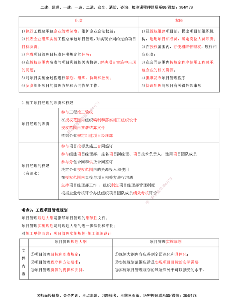 打印版-（8月2日+8月3日）王少杰-一建-管理-考前集训(1)_2026年一级建造师_2026年一建管理_2025年一建管理SVIP_04-冲刺串讲✿考点强化✿小灶集训_26-管理《考前集训班》王少杰CSW
