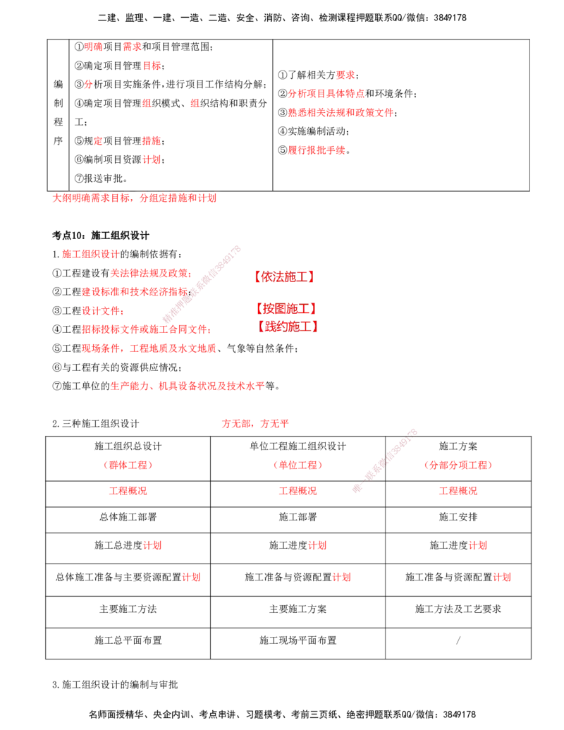 打印版-（8月2日+8月3日）王少杰-一建-管理-考前集训(1)_2026年一级建造师_2026年一建管理_2025年一建管理SVIP_04-冲刺串讲✿考点强化✿小灶集训_26-管理《考前集训班》王少杰CSW