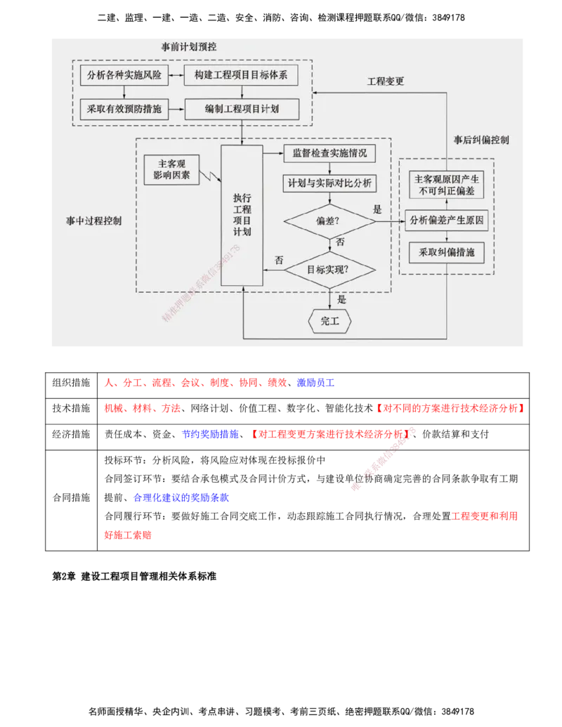 打印版-（8月2日+8月3日）王少杰-一建-管理-考前集训(1)_2026年一级建造师_2026年一建管理_2025年一建管理SVIP_04-冲刺串讲✿考点强化✿小灶集训_26-管理《考前集训班》王少杰CSW