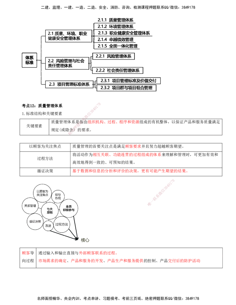 打印版-（8月2日+8月3日）王少杰-一建-管理-考前集训(1)_2026年一级建造师_2026年一建管理_2025年一建管理SVIP_04-冲刺串讲✿考点强化✿小灶集训_26-管理《考前集训班》王少杰CSW