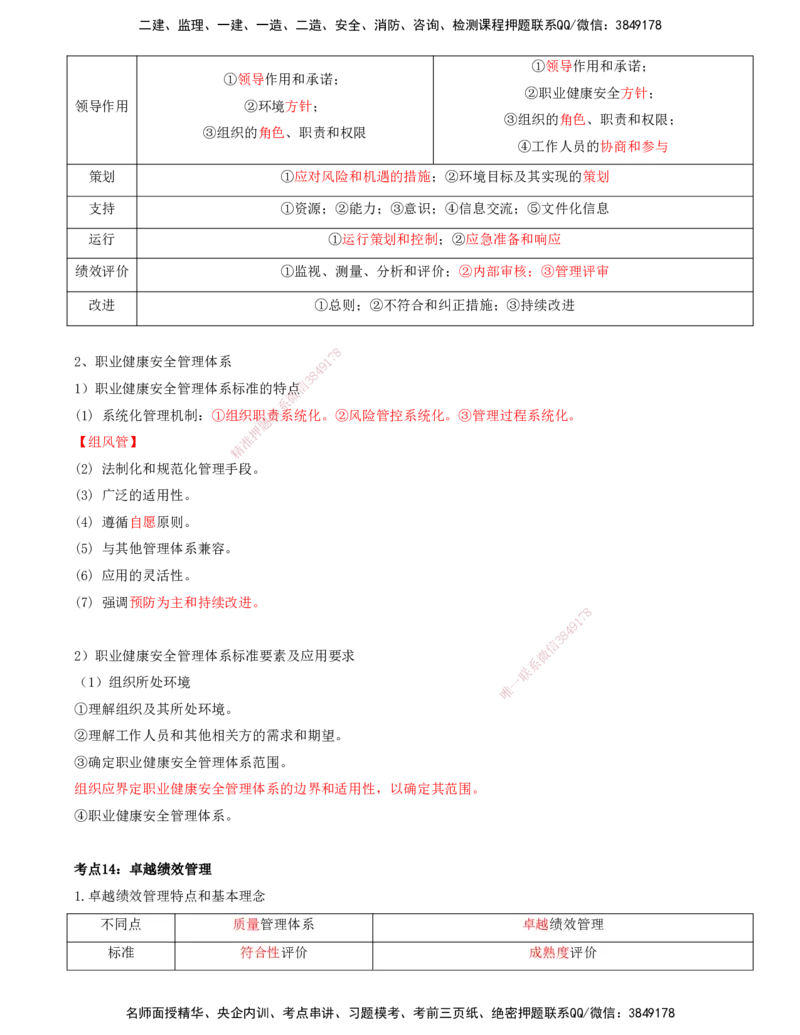 打印版-（8月2日+8月3日）王少杰-一建-管理-考前集训(1)_2026年一级建造师_2026年一建管理_2025年一建管理SVIP_04-冲刺串讲✿考点强化✿小灶集训_26-管理《考前集训班》王少杰CSW