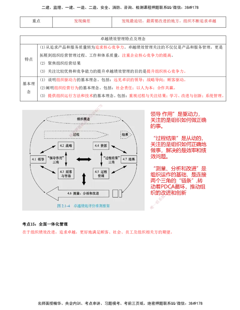 打印版-（8月2日+8月3日）王少杰-一建-管理-考前集训(1)_2026年一级建造师_2026年一建管理_2025年一建管理SVIP_04-冲刺串讲✿考点强化✿小灶集训_26-管理《考前集训班》王少杰CSW