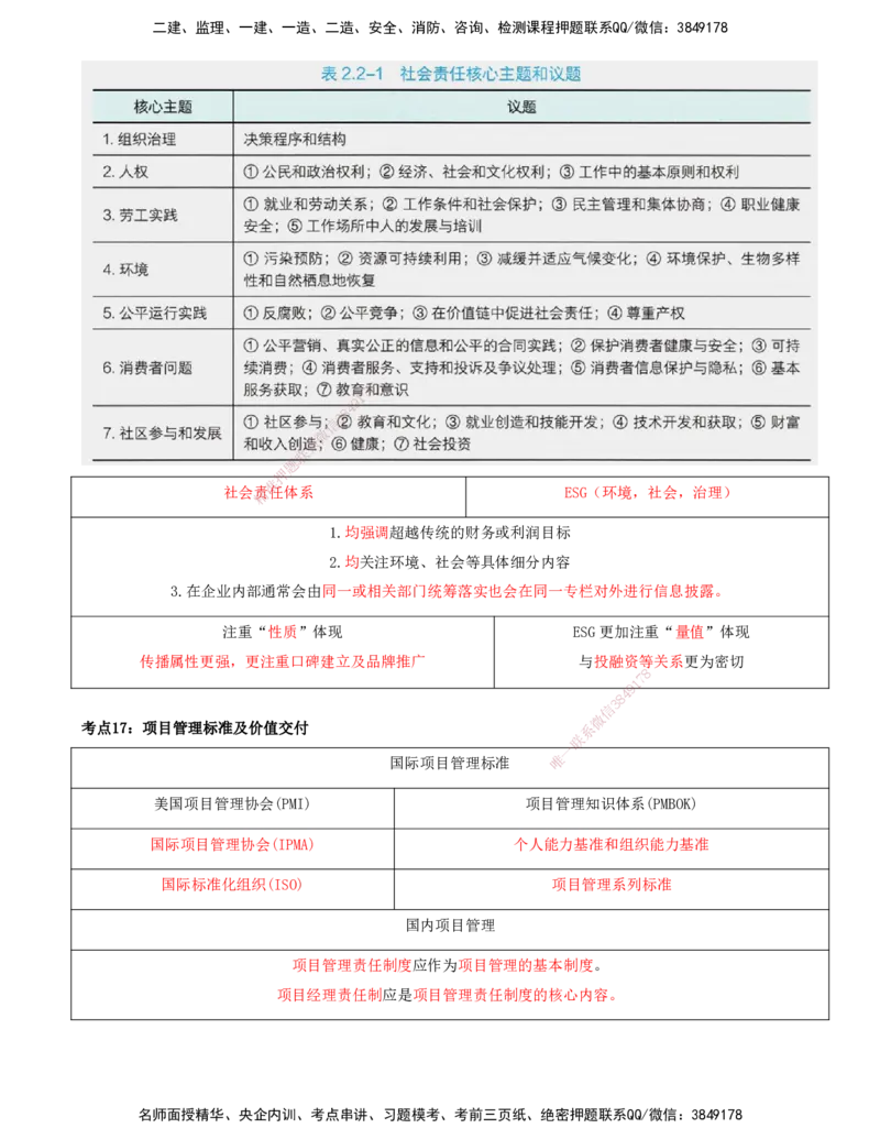 打印版-（8月2日+8月3日）王少杰-一建-管理-考前集训(1)_2026年一级建造师_2026年一建管理_2025年一建管理SVIP_04-冲刺串讲✿考点强化✿小灶集训_26-管理《考前集训班》王少杰CSW