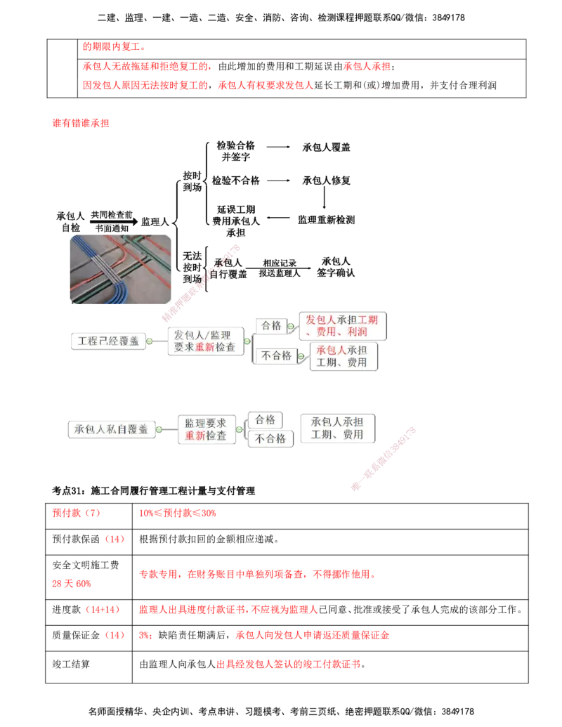 打印版-（8月2日+8月3日）王少杰-一建-管理-考前集训(1)_2026年一级建造师_2026年一建管理_2025年一建管理SVIP_04-冲刺串讲✿考点强化✿小灶集训_26-管理《考前集训班》王少杰CSW