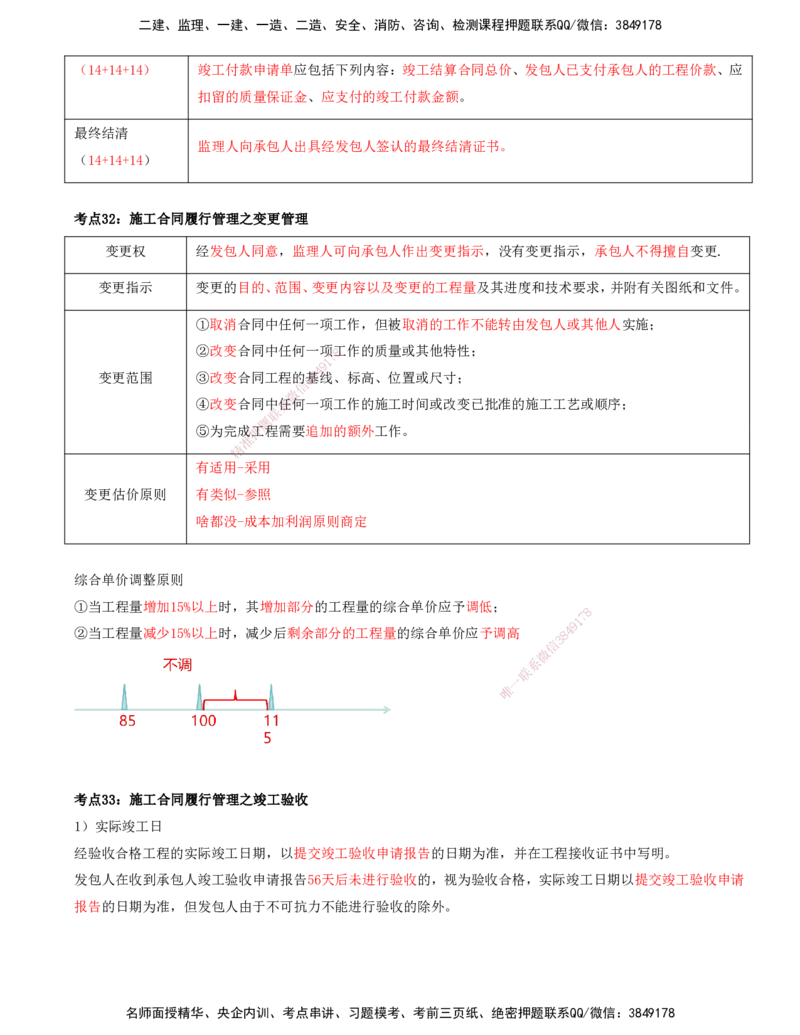 打印版-（8月2日+8月3日）王少杰-一建-管理-考前集训(1)_2026年一级建造师_2026年一建管理_2025年一建管理SVIP_04-冲刺串讲✿考点强化✿小灶集训_26-管理《考前集训班》王少杰CSW