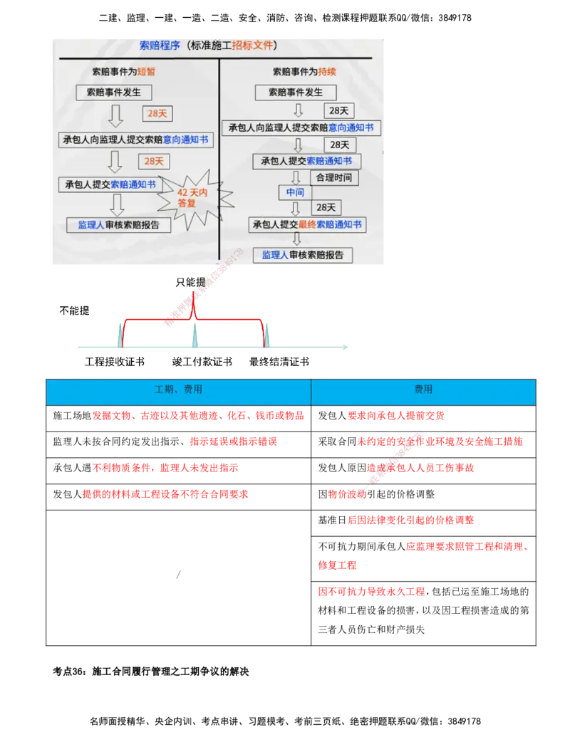 打印版-（8月2日+8月3日）王少杰-一建-管理-考前集训(1)_2026年一级建造师_2026年一建管理_2025年一建管理SVIP_04-冲刺串讲✿考点强化✿小灶集训_26-管理《考前集训班》王少杰CSW