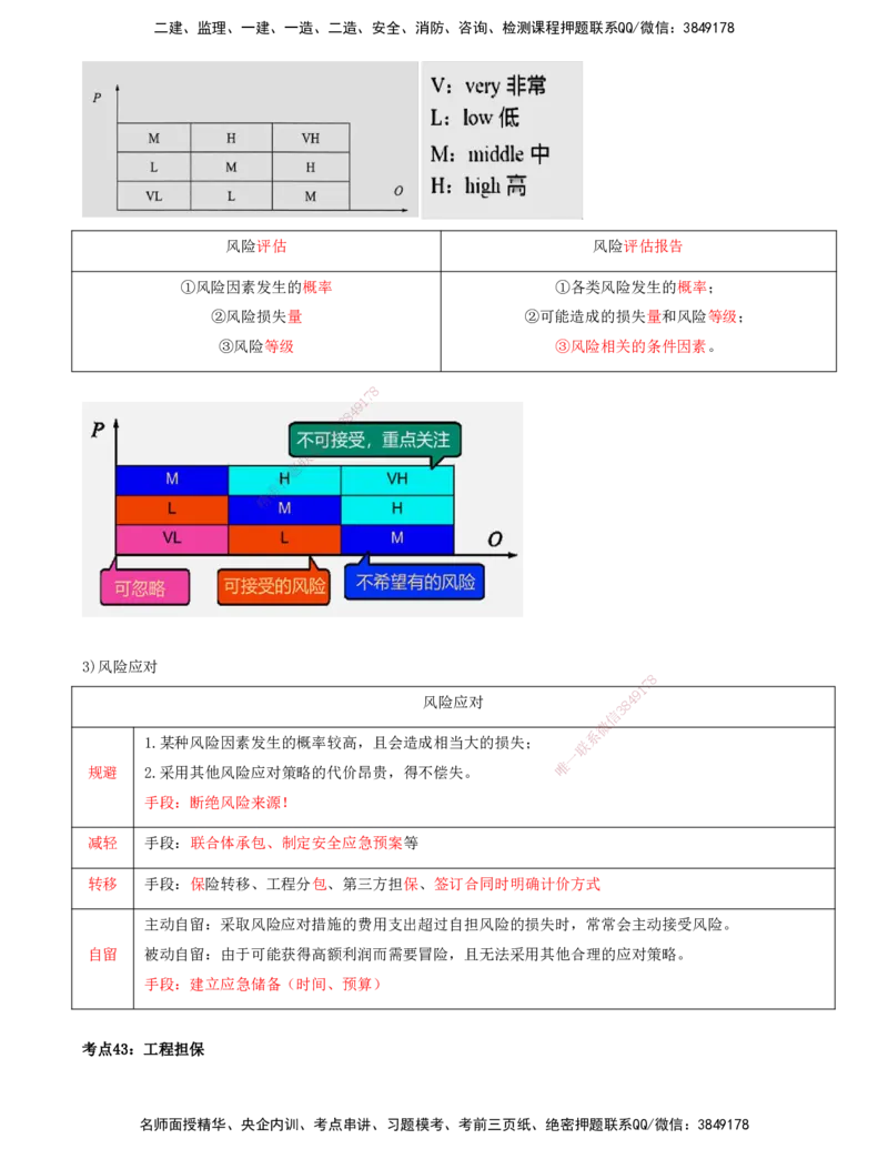 打印版-（8月2日+8月3日）王少杰-一建-管理-考前集训(1)_2026年一级建造师_2026年一建管理_2025年一建管理SVIP_04-冲刺串讲✿考点强化✿小灶集训_26-管理《考前集训班》王少杰CSW