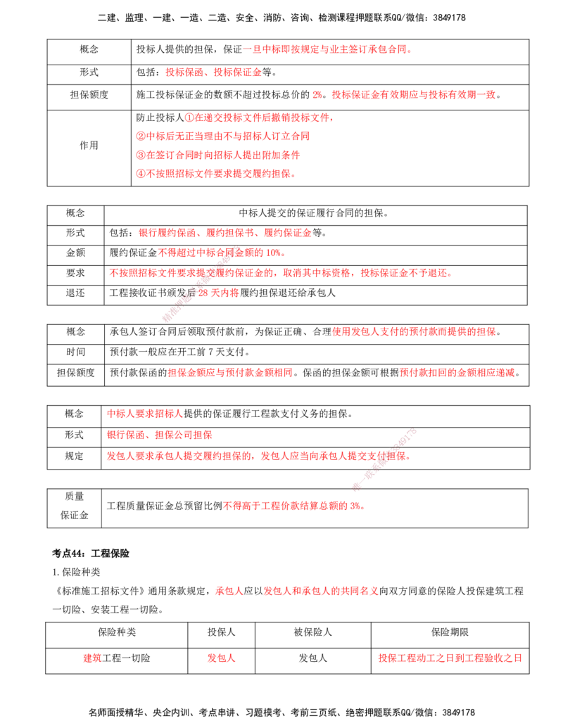 打印版-（8月2日+8月3日）王少杰-一建-管理-考前集训(1)_2026年一级建造师_2026年一建管理_2025年一建管理SVIP_04-冲刺串讲✿考点强化✿小灶集训_26-管理《考前集训班》王少杰CSW