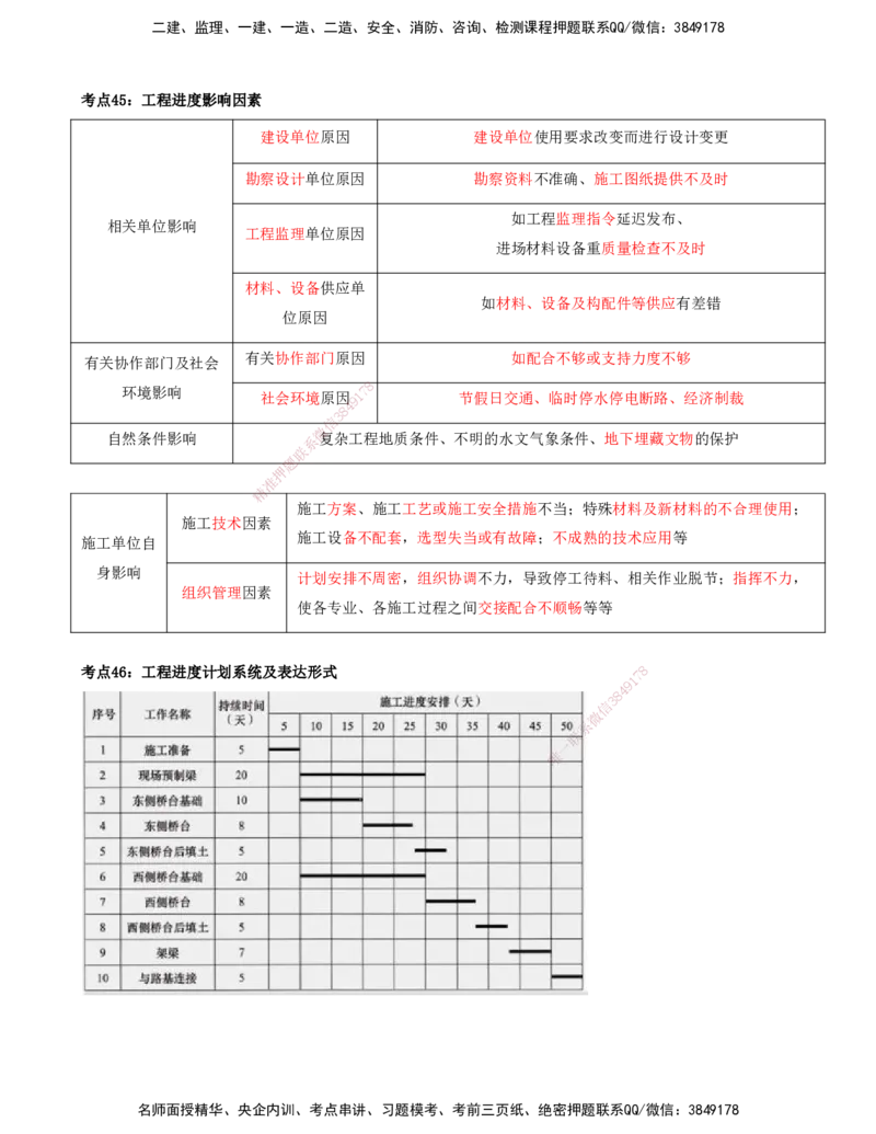 打印版-（8月2日+8月3日）王少杰-一建-管理-考前集训(1)_2026年一级建造师_2026年一建管理_2025年一建管理SVIP_04-冲刺串讲✿考点强化✿小灶集训_26-管理《考前集训班》王少杰CSW