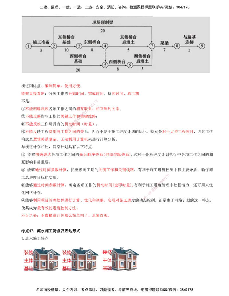 打印版-（8月2日+8月3日）王少杰-一建-管理-考前集训(1)_2026年一级建造师_2026年一建管理_2025年一建管理SVIP_04-冲刺串讲✿考点强化✿小灶集训_26-管理《考前集训班》王少杰CSW