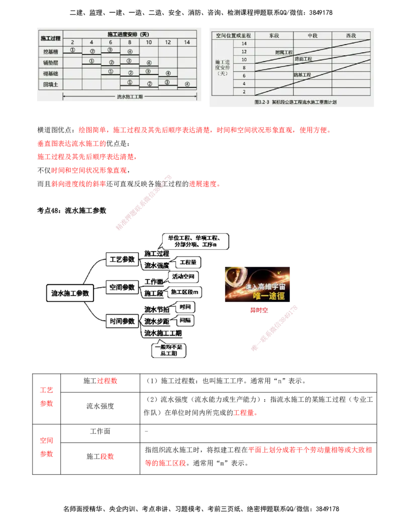 打印版-（8月2日+8月3日）王少杰-一建-管理-考前集训(1)_2026年一级建造师_2026年一建管理_2025年一建管理SVIP_04-冲刺串讲✿考点强化✿小灶集训_26-管理《考前集训班》王少杰CSW