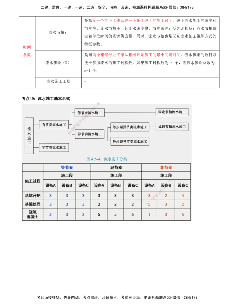 打印版-（8月2日+8月3日）王少杰-一建-管理-考前集训(1)_2026年一级建造师_2026年一建管理_2025年一建管理SVIP_04-冲刺串讲✿考点强化✿小灶集训_26-管理《考前集训班》王少杰CSW