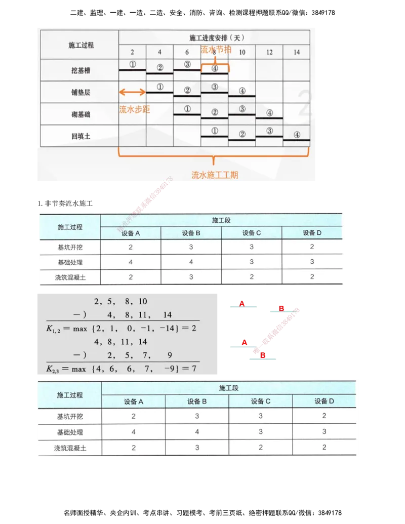 打印版-（8月2日+8月3日）王少杰-一建-管理-考前集训(1)_2026年一级建造师_2026年一建管理_2025年一建管理SVIP_04-冲刺串讲✿考点强化✿小灶集训_26-管理《考前集训班》王少杰CSW