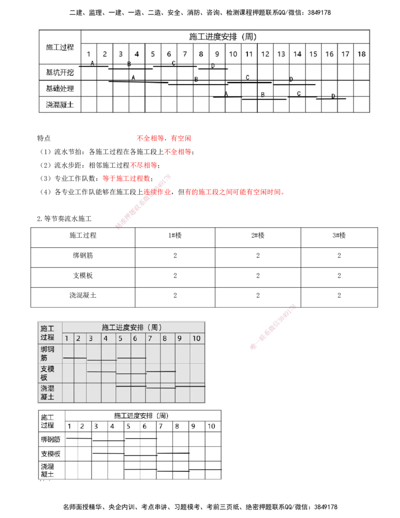 打印版-（8月2日+8月3日）王少杰-一建-管理-考前集训(1)_2026年一级建造师_2026年一建管理_2025年一建管理SVIP_04-冲刺串讲✿考点强化✿小灶集训_26-管理《考前集训班》王少杰CSW