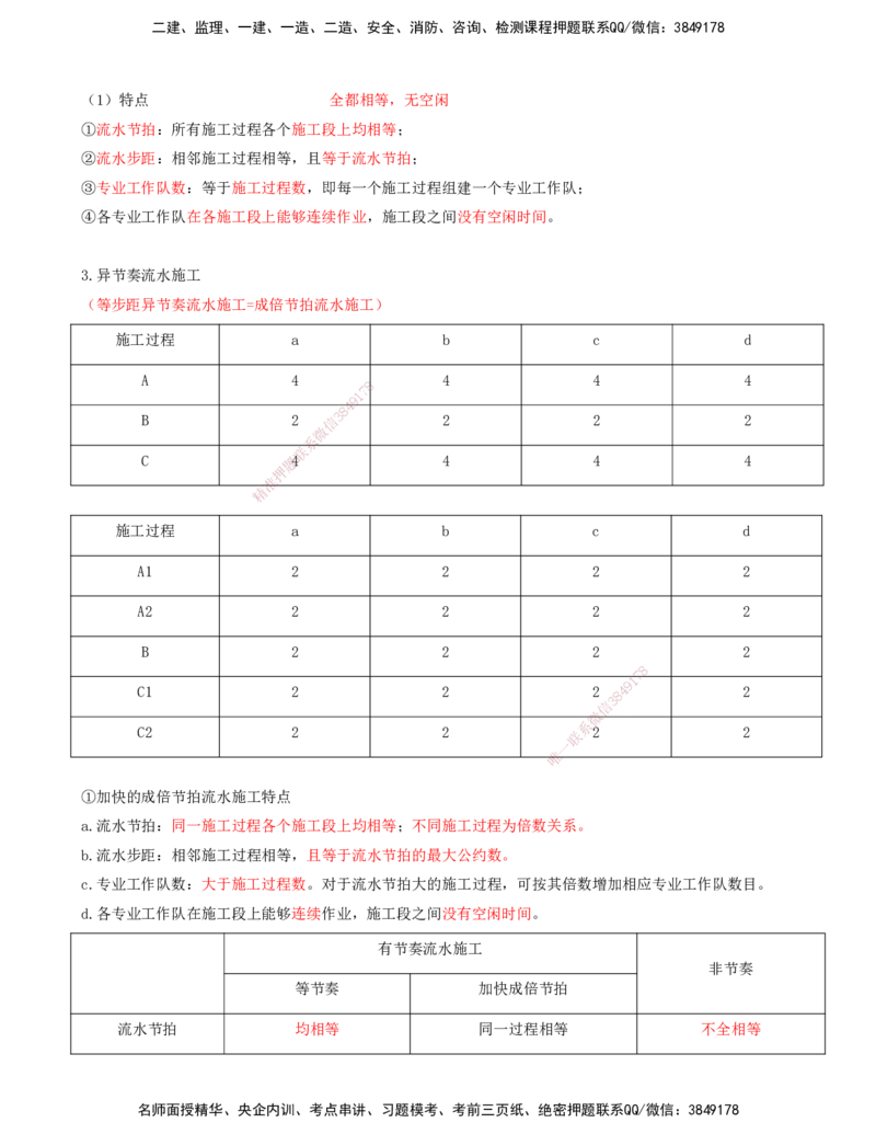 打印版-（8月2日+8月3日）王少杰-一建-管理-考前集训(1)_2026年一级建造师_2026年一建管理_2025年一建管理SVIP_04-冲刺串讲✿考点强化✿小灶集训_26-管理《考前集训班》王少杰CSW