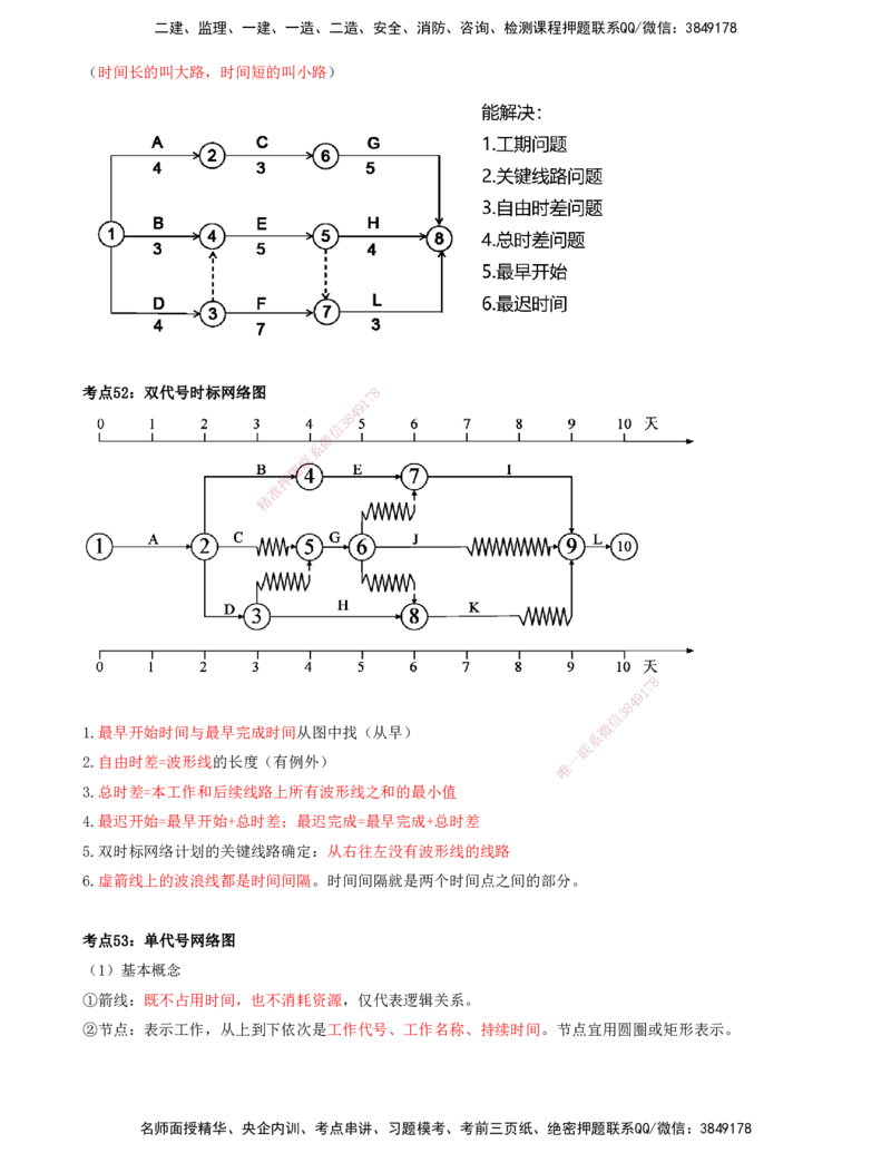 打印版-（8月2日+8月3日）王少杰-一建-管理-考前集训(1)_2026年一级建造师_2026年一建管理_2025年一建管理SVIP_04-冲刺串讲✿考点强化✿小灶集训_26-管理《考前集训班》王少杰CSW