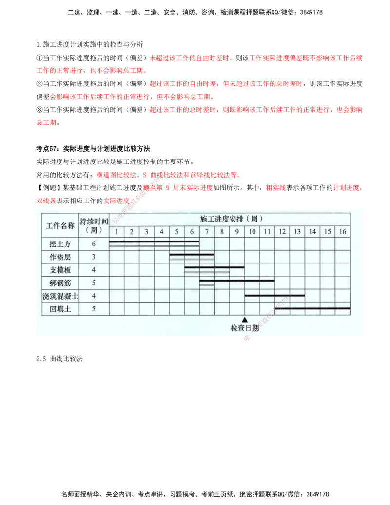 打印版-（8月2日+8月3日）王少杰-一建-管理-考前集训(1)_2026年一级建造师_2026年一建管理_2025年一建管理SVIP_04-冲刺串讲✿考点强化✿小灶集训_26-管理《考前集训班》王少杰CSW