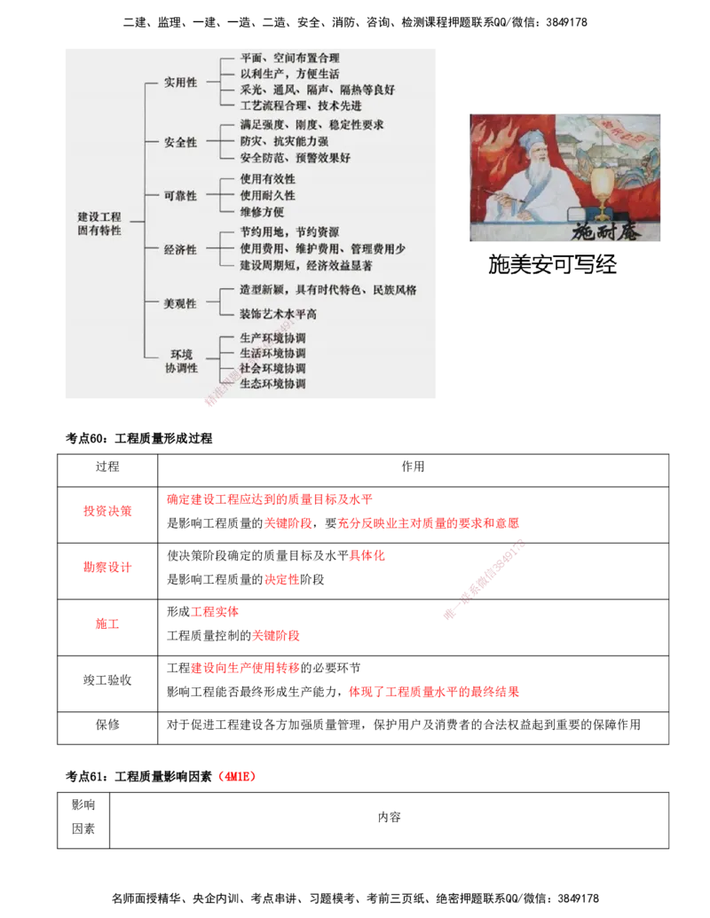 打印版-（8月2日+8月3日）王少杰-一建-管理-考前集训(1)_2026年一级建造师_2026年一建管理_2025年一建管理SVIP_04-冲刺串讲✿考点强化✿小灶集训_26-管理《考前集训班》王少杰CSW