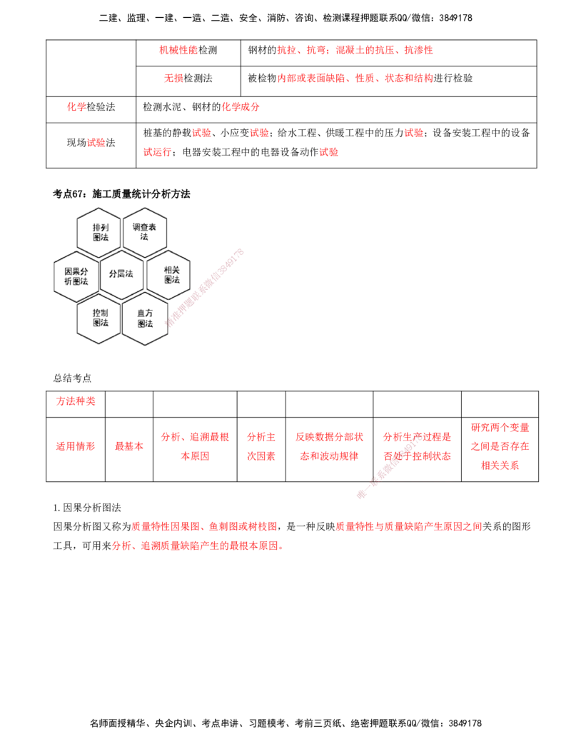 打印版-（8月2日+8月3日）王少杰-一建-管理-考前集训(1)_2026年一级建造师_2026年一建管理_2025年一建管理SVIP_04-冲刺串讲✿考点强化✿小灶集训_26-管理《考前集训班》王少杰CSW