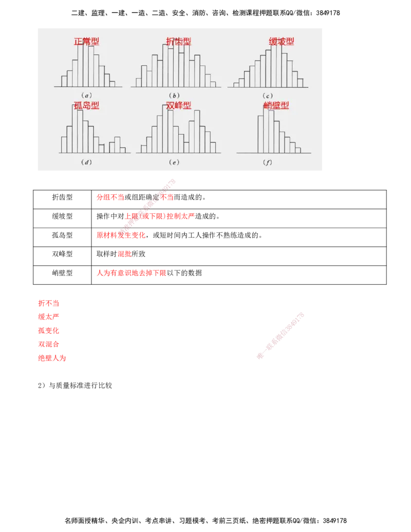 打印版-（8月2日+8月3日）王少杰-一建-管理-考前集训(1)_2026年一级建造师_2026年一建管理_2025年一建管理SVIP_04-冲刺串讲✿考点强化✿小灶集训_26-管理《考前集训班》王少杰CSW