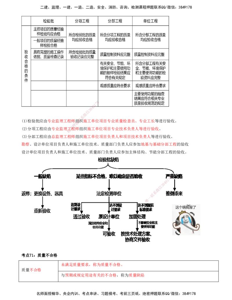 打印版-（8月2日+8月3日）王少杰-一建-管理-考前集训(1)_2026年一级建造师_2026年一建管理_2025年一建管理SVIP_04-冲刺串讲✿考点强化✿小灶集训_26-管理《考前集训班》王少杰CSW