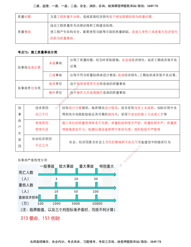 打印版-（8月2日+8月3日）王少杰-一建-管理-考前集训(1)_2026年一级建造师_2026年一建管理_2025年一建管理SVIP_04-冲刺串讲✿考点强化✿小灶集训_26-管理《考前集训班》王少杰CSW