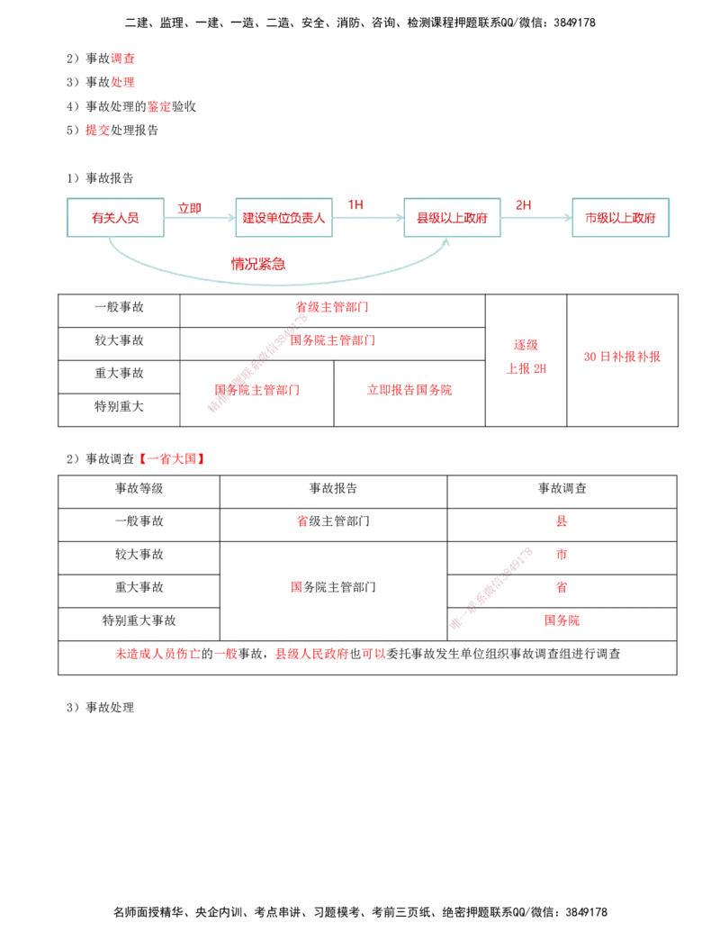 打印版-（8月2日+8月3日）王少杰-一建-管理-考前集训(1)_2026年一级建造师_2026年一建管理_2025年一建管理SVIP_04-冲刺串讲✿考点强化✿小灶集训_26-管理《考前集训班》王少杰CSW