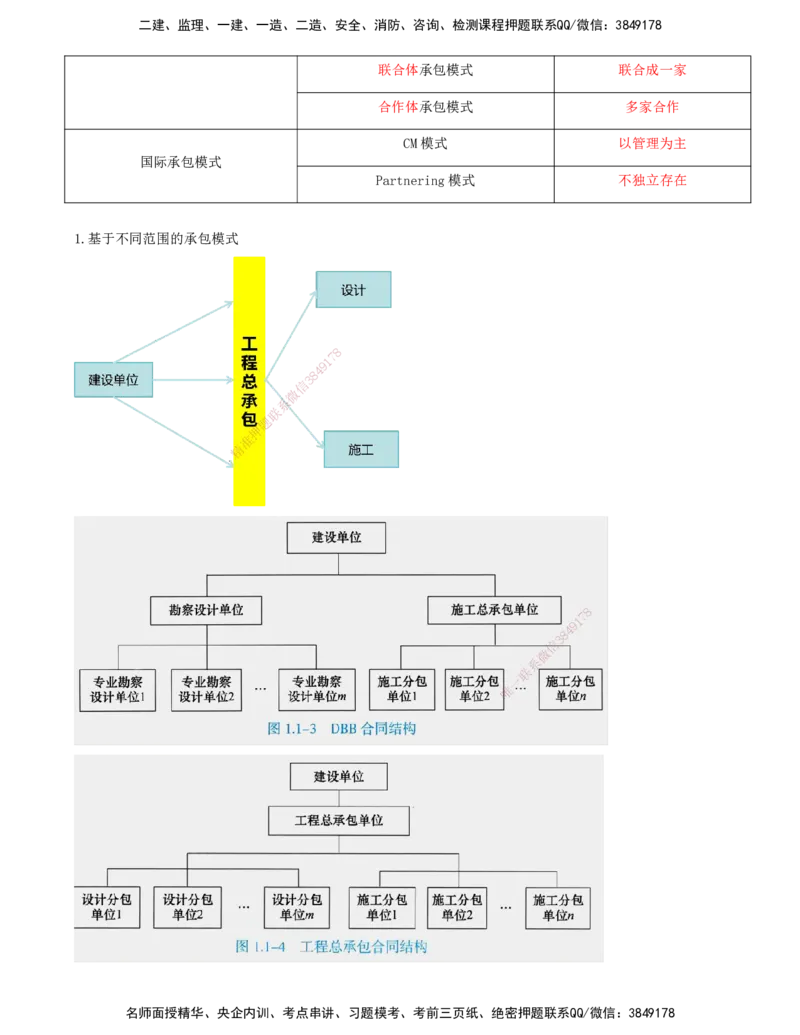 打印版-（8月2日+8月3日）王少杰-一建-管理-考前集训(1)_2026年一级建造师_2026年一建管理_2025年一建管理SVIP_04-冲刺串讲✿考点强化✿小灶集训_26-管理《考前集训班》王少杰CSW