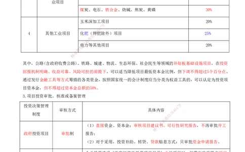 打印版-（8月2日+8月3日）王少杰-一建-管理-考前集训(1)_2026年一级建造师_2026年一建管理_2025年一建管理SVIP_04-冲刺串讲✿考点强化✿小灶集训_26-管理《考前集训班》王少杰CSW