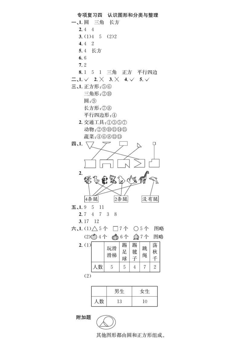 5.21数学期末复习四认识图形和分类整理_一年级上下册资料_小学一年级学习资料-25年更新版_1-04、小学一年级数学下册_1-4-2、练习题、作业、试题、试卷_通用_通用重点必背+专项练习