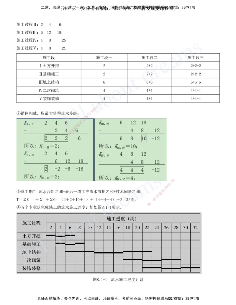 2025-28-第8章-施工进度管理（一）_2026年一级建造师_2026年一建建筑_2025年一建建筑SVIP_02-基础精讲✿高端面授✿深度强化_13-建筑《天一精讲班》周超、徐云博KL_徐云博_讲义
