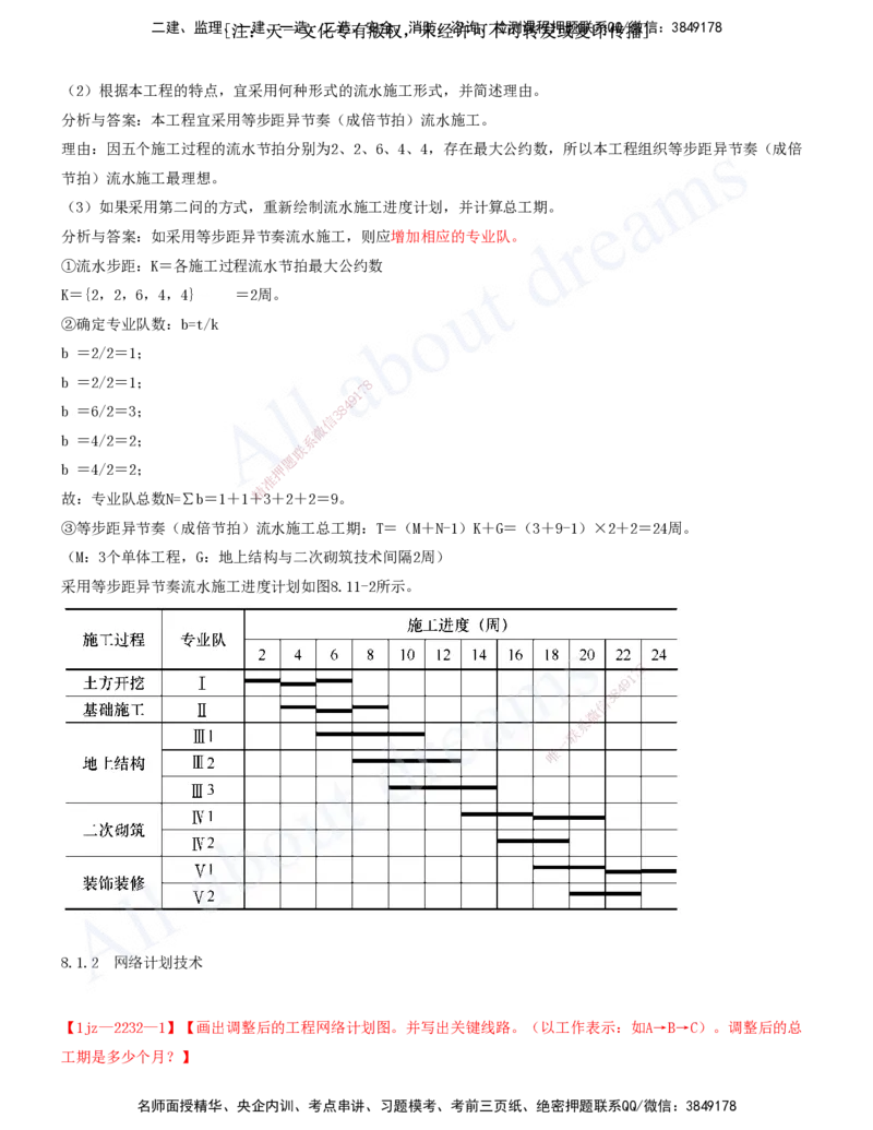 2025-28-第8章-施工进度管理（一）_2026年一级建造师_2026年一建建筑_2025年一建建筑SVIP_02-基础精讲✿高端面授✿深度强化_13-建筑《天一精讲班》周超、徐云博KL_徐云博_讲义