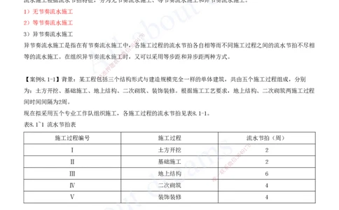 2025-28-第8章-施工进度管理（一）_2026年一级建造师_2026年一建建筑_2025年一建建筑SVIP_02-基础精讲✿高端面授✿深度强化_13-建筑《天一精讲班》周超、徐云博KL_徐云博_讲义