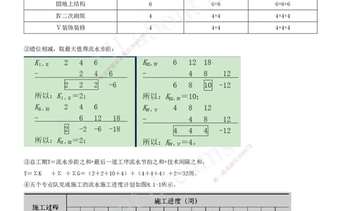 2025-28-第8章-施工进度管理（一）_2026年一级建造师_2026年一建建筑_2025年一建建筑SVIP_02-基础精讲✿高端面授✿深度强化_13-建筑《天一精讲班》周超、徐云博KL_徐云博_讲义
