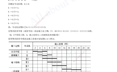 2025-28-第8章-施工进度管理（一）_2026年一级建造师_2026年一建建筑_2025年一建建筑SVIP_02-基础精讲✿高端面授✿深度强化_13-建筑《天一精讲班》周超、徐云博KL_徐云博_讲义
