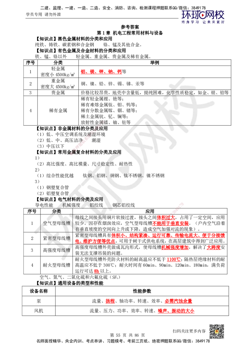 HQ-机电-重点知识闪记宝典_2026年一级建造师_2026年一建机电_2025年一建机电SVIP_01-精华文档✿电子教材✿历年真题_83-机电《速记手册+知识点+考点清单+闪记宝典+总结资料》HQ