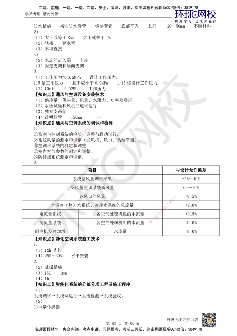 HQ-机电-重点知识闪记宝典_2026年一级建造师_2026年一建机电_2025年一建机电SVIP_01-精华文档✿电子教材✿历年真题_83-机电《速记手册+知识点+考点清单+闪记宝典+总结资料》HQ