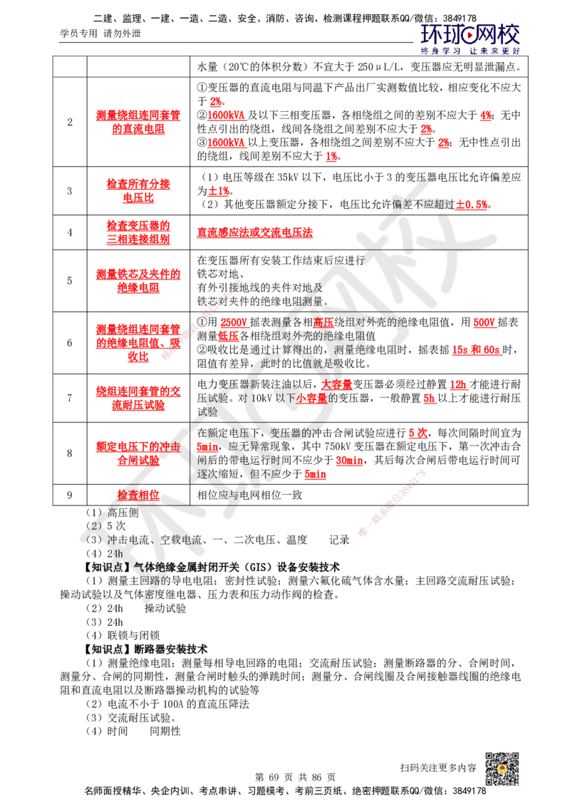 HQ-机电-重点知识闪记宝典_2026年一级建造师_2026年一建机电_2025年一建机电SVIP_01-精华文档✿电子教材✿历年真题_83-机电《速记手册+知识点+考点清单+闪记宝典+总结资料》HQ
