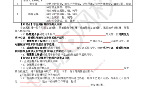 HQ-机电-重点知识闪记宝典_2026年一级建造师_2026年一建机电_2025年一建机电SVIP_01-精华文档✿电子教材✿历年真题_83-机电《速记手册+知识点+考点清单+闪记宝典+总结资料》HQ