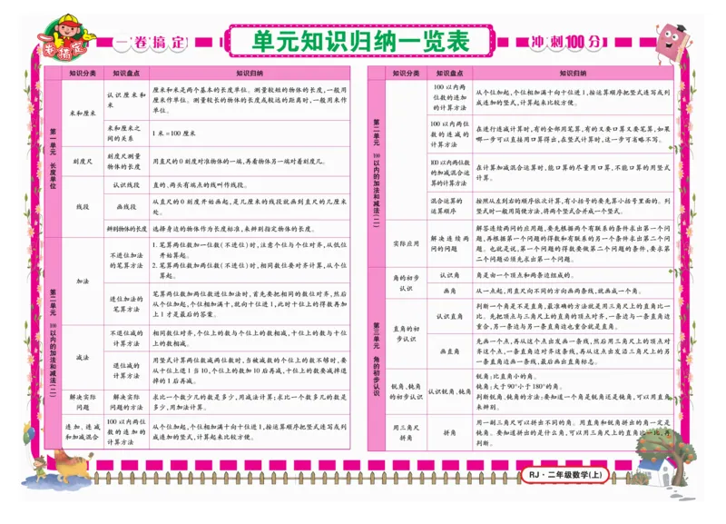 《冲刺100分》数学2年级上册（RJ）_二年级上下册资料_小学二年级学习资料-25年更新版_2-03、小学二年级数学上册_2-3-2、练习题、作业、试题、试卷_人教版_电子册类