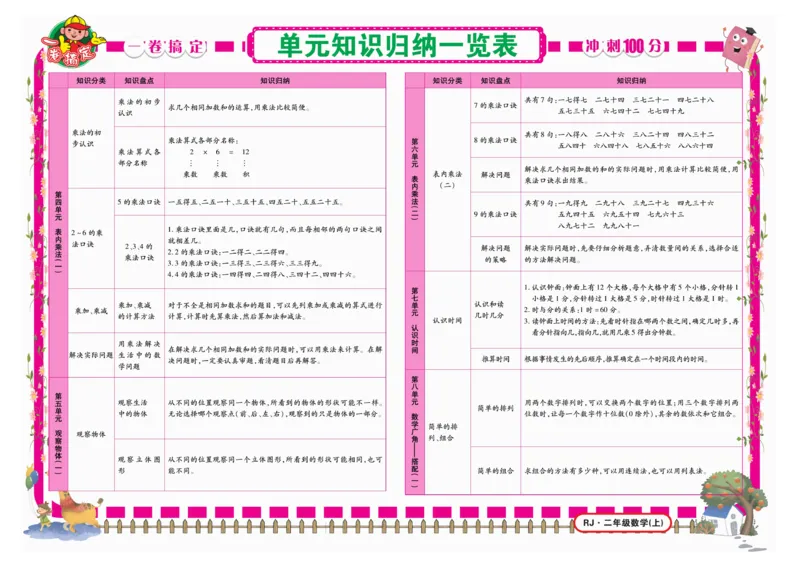《冲刺100分》数学2年级上册（RJ）_二年级上下册资料_小学二年级学习资料-25年更新版_2-03、小学二年级数学上册_2-3-2、练习题、作业、试题、试卷_人教版_电子册类