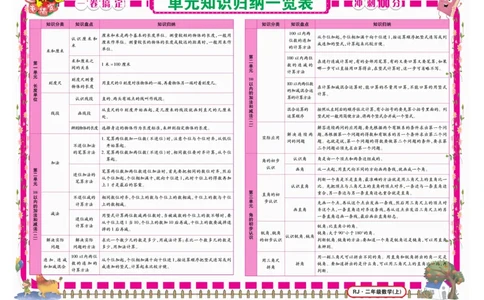 《冲刺100分》数学2年级上册（RJ）_二年级上下册资料_小学二年级学习资料-25年更新版_2-03、小学二年级数学上册_2-3-2、练习题、作业、试题、试卷_人教版_电子册类